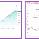 한국맥도날드이마트 이미지