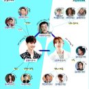 더블유W 이미지
