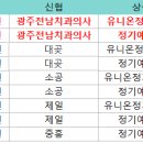 광주전남치과의사신용협동조합 이미지