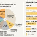 이병성농장 이미지