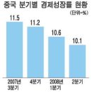 [08/07/18일 중국은 지금] 이미지