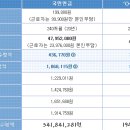 강남 부인들 왜 국민연금 가입하나 이미지