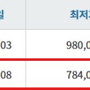 서초중앙로8길 89-13 이미지