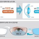 룩스토어(창원대동점) 이미지