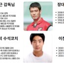 김용대축구클럽 이미지