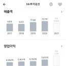 엔에이치렌탈
