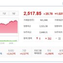 (주)티와이 네이버블로그