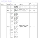 불광프라자약국 이미지