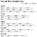 치악휴게소(상) 이미지