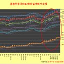 중도금 집단대출 규제로 개포주공 상승폭 둔화, 둔촌주공재건축 7월 시장의 향방은? 이미지