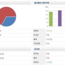 오리당구장 이미지