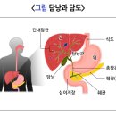 이주형내과의원 네이버블로그