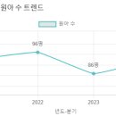 꾸러기유치원 이미지