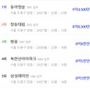 청솔아파트(신설) 이미지