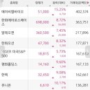 (주)대주산업개발 이미지