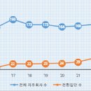 에스제이엠 | 지주회사 및 CVC 현황 분석·공개