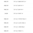 지에스25세교대림점 | 오산시 재난지원금 사용처 (지역화폐 사용처) 마트
