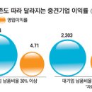 무성기업 이미지