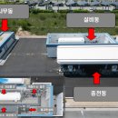 춘천 동내 수소충전소 쿠키뉴스