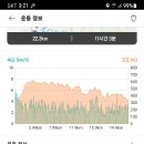 대곡저수지 이미지