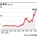 태성인쇄 - 성남시 중원구 갈마치로 302 | 태성인쇄