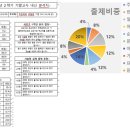 서초고등학교 이미지