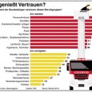 아시아 빌리아드 | DSH _ Hannover 하노버 DSH 후기