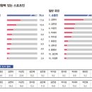 시사저널 2024 스포츠 선수 순위 이미지