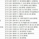 풍무올치과의원 네이버블로그