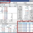 키움 영웅문 시간외 ,동시호과, 단일가 매매 보는 방법 이미지