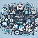 2025 소상공인시장진흥공단 정책자금 완벽 정리 (최신)/ 대행 행정사합동사무소 정의