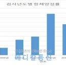 다나정형외과의원 이미지