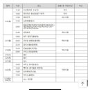 코로나19 충북 8번째 확진 청주 공군부대 하사, 시내 9곳 들러(동선공개) 이미지