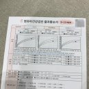 다혜반점 | [8월] 12개월 일상