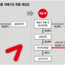 케이.비건설(주) 이미지