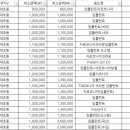 팜스치과의원 이미지