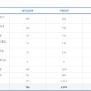 [수시] 2025학년도 한국기술교육대학교 컴퓨터공학부 창의인재전형(면접형) 후기
