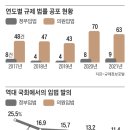 [﻿오피니언칼럼] 기업 규제법안 쏟아내고 갑질하더니… 국회, 기업에 신형 낙하산 인사 이미지