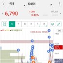 디와이인터내셔널