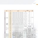 시냇가에 심은 나무