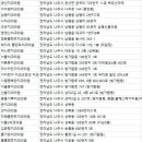 성심부부치과의원 이미지