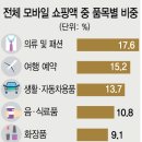 폰백화점 이미지