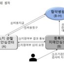 치매 무료검사 및 치매검사비 지원 이미지