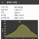 1호화장실(진달래화장실) | [경남 창녕] 화왕산 일몰 최단산행! with억새밭(도성암주차장-자하곡2코스-정상-자하곡3코스하산-주차장...