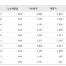 동해정비㈜ 이미지