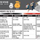 희망상회 이미지