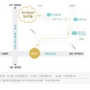 월파농장 이미지