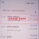 12월25일 송년산행 가평운악산 정산내역 이미지