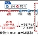 장항선 개량2단계 철도건설사업 올 하반기 착공 이미지