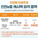이음약국 네이버블로그